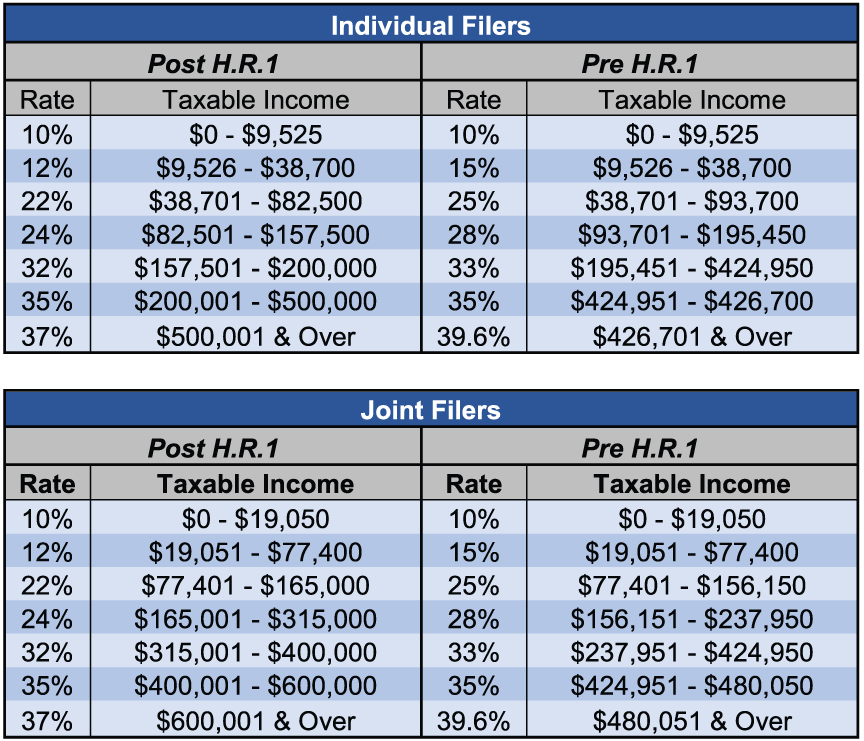 Tax Tables